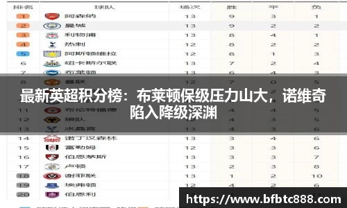 最新英超积分榜：布莱顿保级压力山大，诺维奇陷入降级深渊