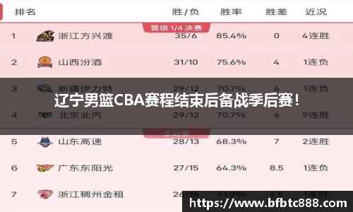 辽宁男篮CBA赛程结束后备战季后赛！