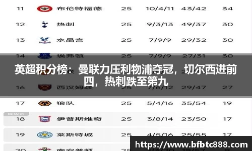 英超积分榜：曼联力压利物浦夺冠，切尔西进前四，热刺跌至第九