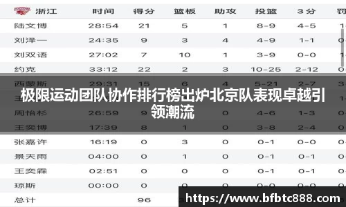 极限运动团队协作排行榜出炉北京队表现卓越引领潮流
